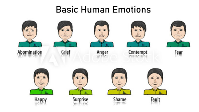 Basic Human Emotions